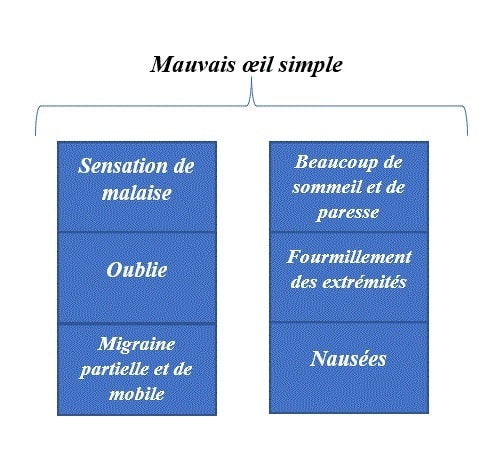 symptome
