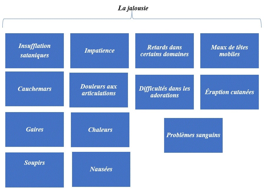 symptome